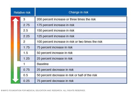 Cancer risk: What the numbers mean .